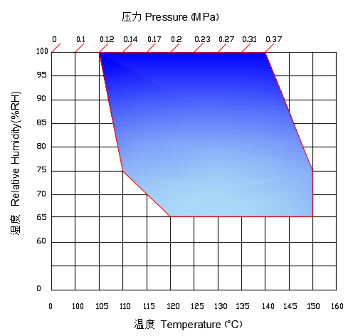 什么是uHAST高加速温湿度试验？主要应用测试设备是什么？