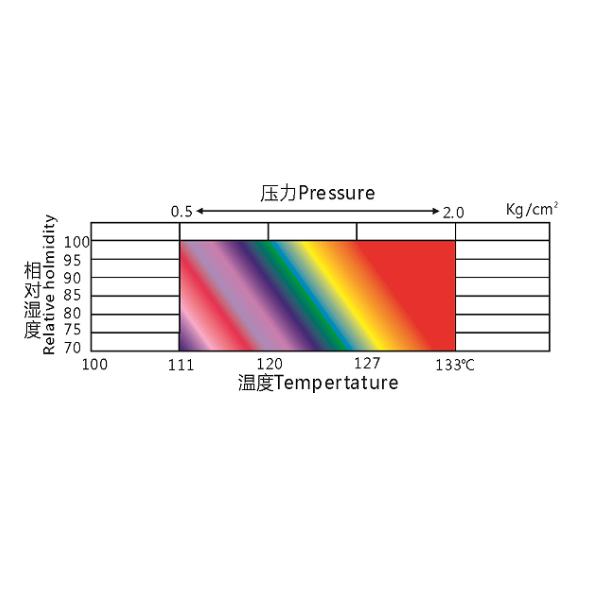 众志检测仪器符合AEC Q101标准HAST高加速温度和湿度压力试验箱介绍