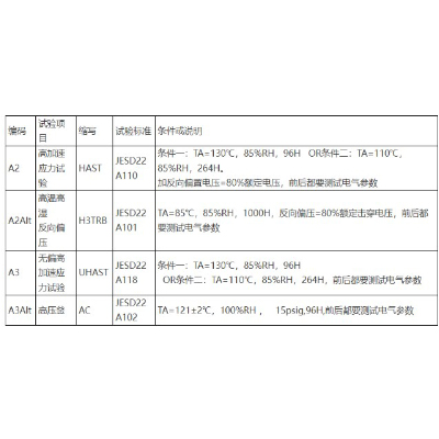 HAST实验箱箱体结构及系统说明